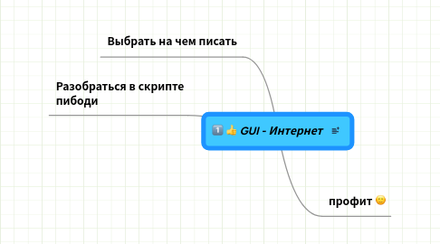 Mind Map: GUI - Интернет