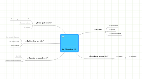 Mind Map: La Alhambra