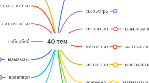 Mind Map: 40 тем
