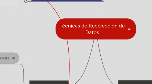 Mind Map: Técnicas de Recolección de Datos