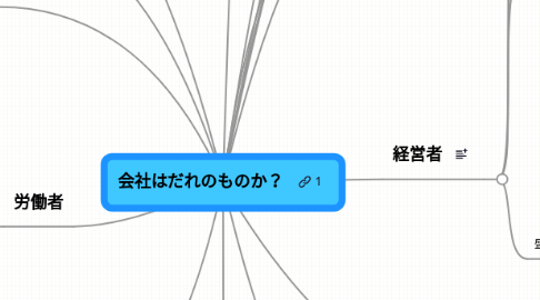 Mind Map: 会社はだれのものか？