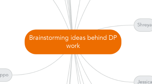Mind Map: Brainstorming ideas behind DP work