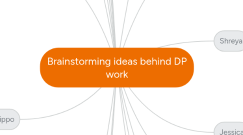 Mind Map: Brainstorming ideas behind DP work