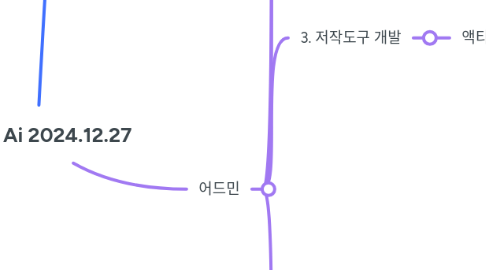 Mind Map: Siwon Ai 2024.12.27