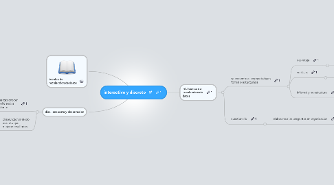 Mind Map: interactivo y discreto