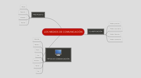 Mind Map: LOS MEDIOS DE COMUNICACIÓN