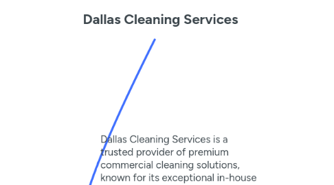 Mind Map: Dallas Cleaning Services
