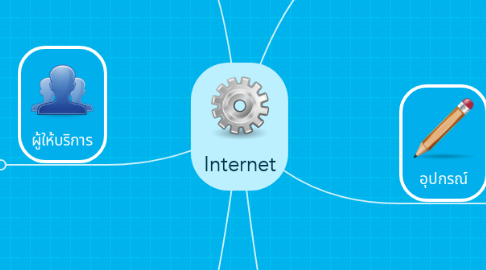 Mind Map: Internet