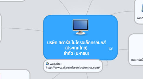 Mind Map: บริษัท สตาร์ส ไมโครอิเล็กทรอนิกส์ (ประเทศไทย) จำกัด (มหาชน)