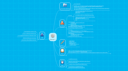 Mind Map: Internet