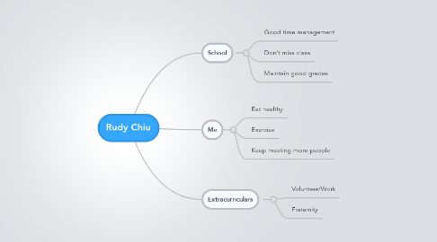 Mind Map: Rudy Chiu