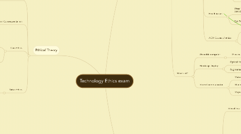 Mind Map: Technology Ethics exam