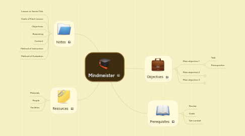 Mind Map: Mindmeister