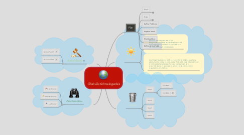 Mind Map: Globális felmelegedés