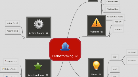 Mind Map: Brainstorming