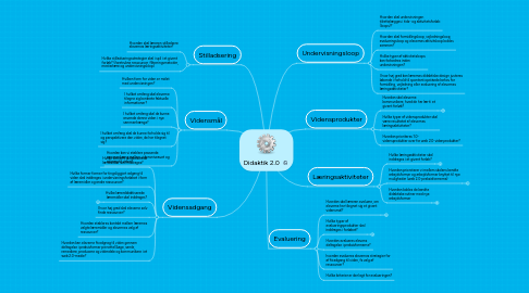 Mind Map: Didaktik 2.0