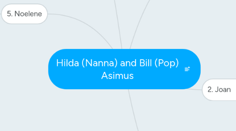Mind Map: Hilda (Nanna) and Bill (Pop) Asimus