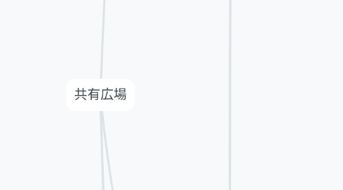 Mind Map: 共有広場