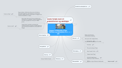 Mind Map: Boguge: Forfatterskab af Egon Mathiesen og udarbejdelse af en wiki