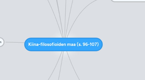 Mind Map: Kiina-filosofioiden maa (s. 96-107)