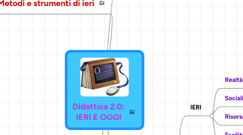 Mind Map: Didattica 2.0: IERI E OGGI