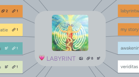 Mind Map: LABYRINT