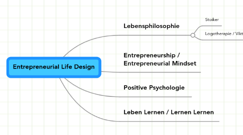 Mind Map: Entrepreneurial Life Design