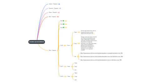 Mind Map: DIVINO ACESSÓRIOS