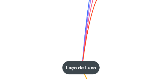 Mind Map: Laço de Luxo