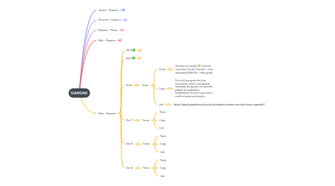 Mind Map: DIAMOND