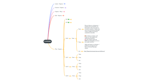 Mind Map: ILUMINNE