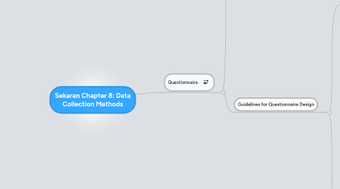 Mind Map: Sekaran Chapter 8: Data Collection Methods