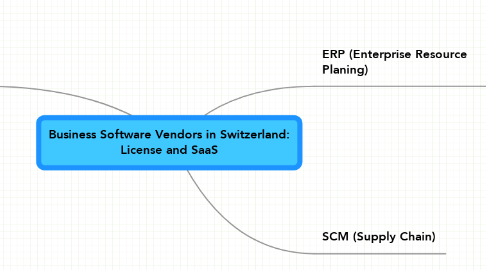 Mind Map: Business Software Vendors in Switzerland: License and SaaS