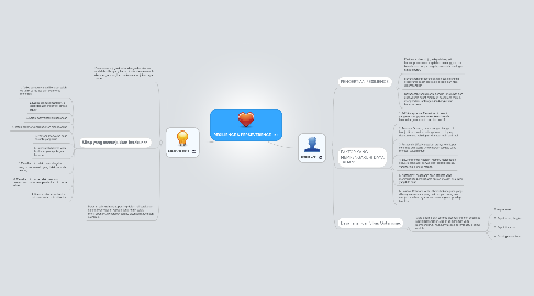 Mind Map: RESILIENCE & PERSEVERENCE