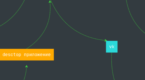 Mind Map: Escapism