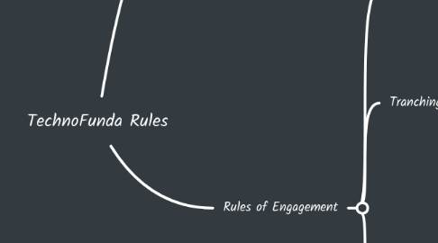 Mind Map: TechnoFunda Rules