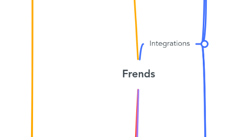 Mind Map: Frends