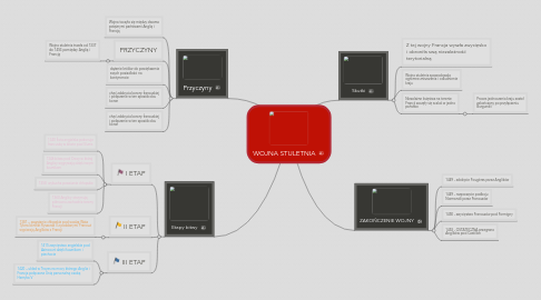 Mind Map: WOJNA STULETNIA