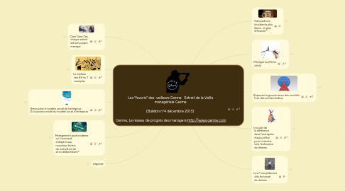 Mind Map: Les "favoris" des  veilleurs Germe   Extrait de la Veille  managériale Germe   (Bulletin n°4 décembre 2013)    Germe, Le réseau de progrès des managers http://www.germe.com