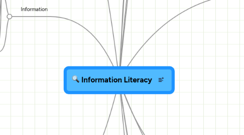 Mind Map: Information Literacy