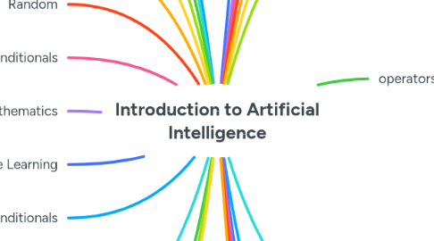 Mind Map: Introduction to Artificial Intelligence