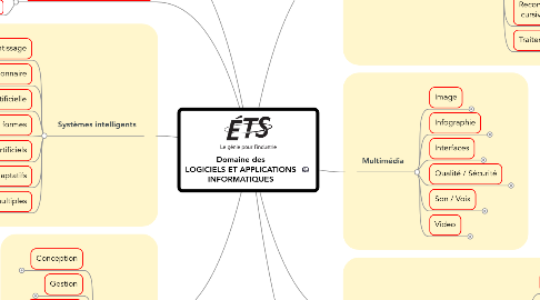 Mind Map: Domaine des LOGICIELS ET APPLICATIONS INFORMATIQUES