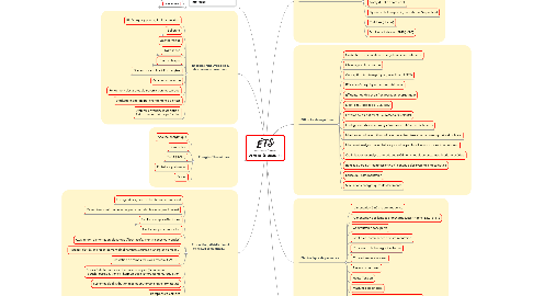 Mind Map: Domaine ÉNERGIE