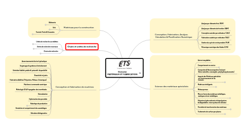 Mind Map: Domaine MATÉRIAUX ET FABRICATION