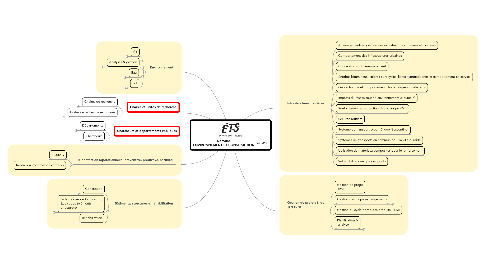 Mind Map: Domaine ENVIRONNEMENT ET CONSTRUCTION