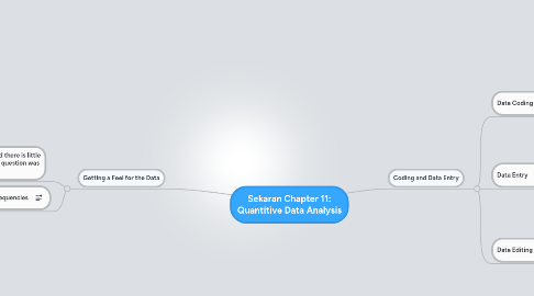 Mind Map: Sekaran Chapter 11: Quantitive Data Analysis