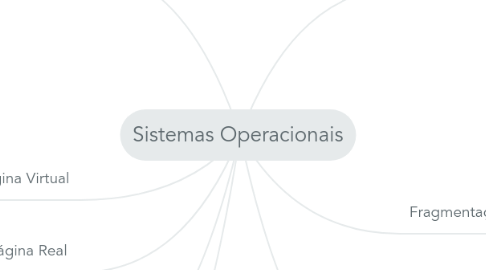 Mind Map: Sistemas Operacionais