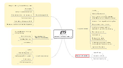 Mind Map: ADVANCED MANUFACTURING