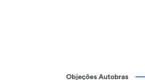 Mind Map: Objeções Autobras
