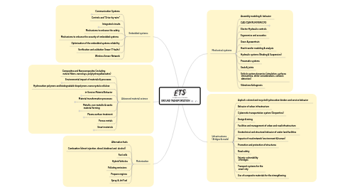 Mind Map: GROUND TRANSPORTATION